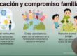 Aprende ahorro energetico